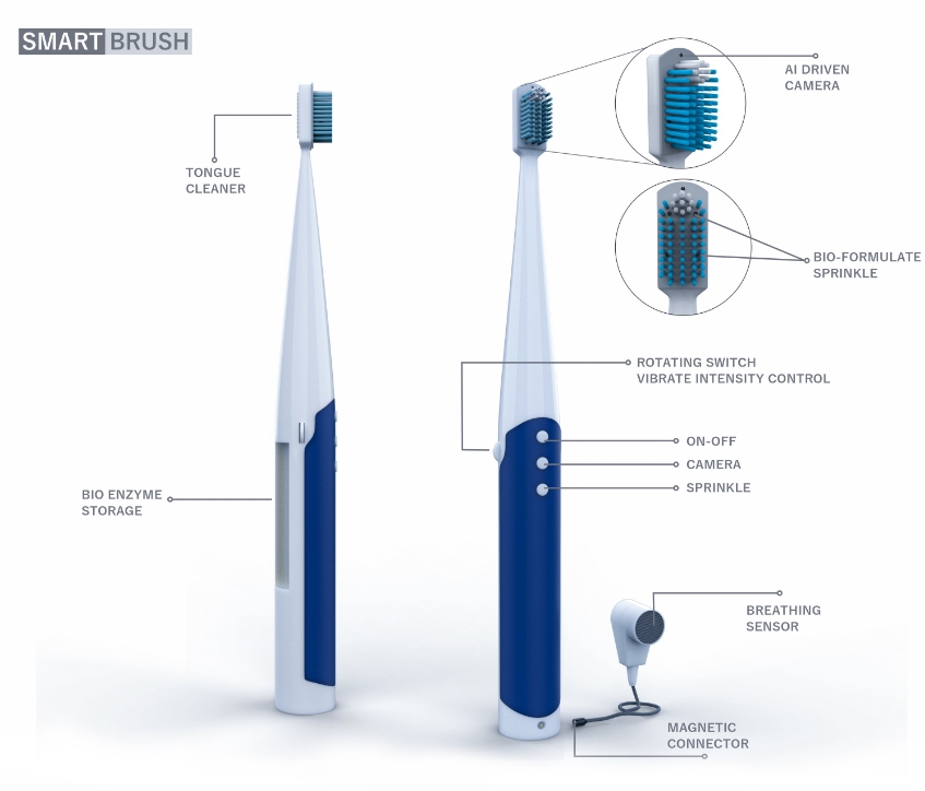 Powering your Performance